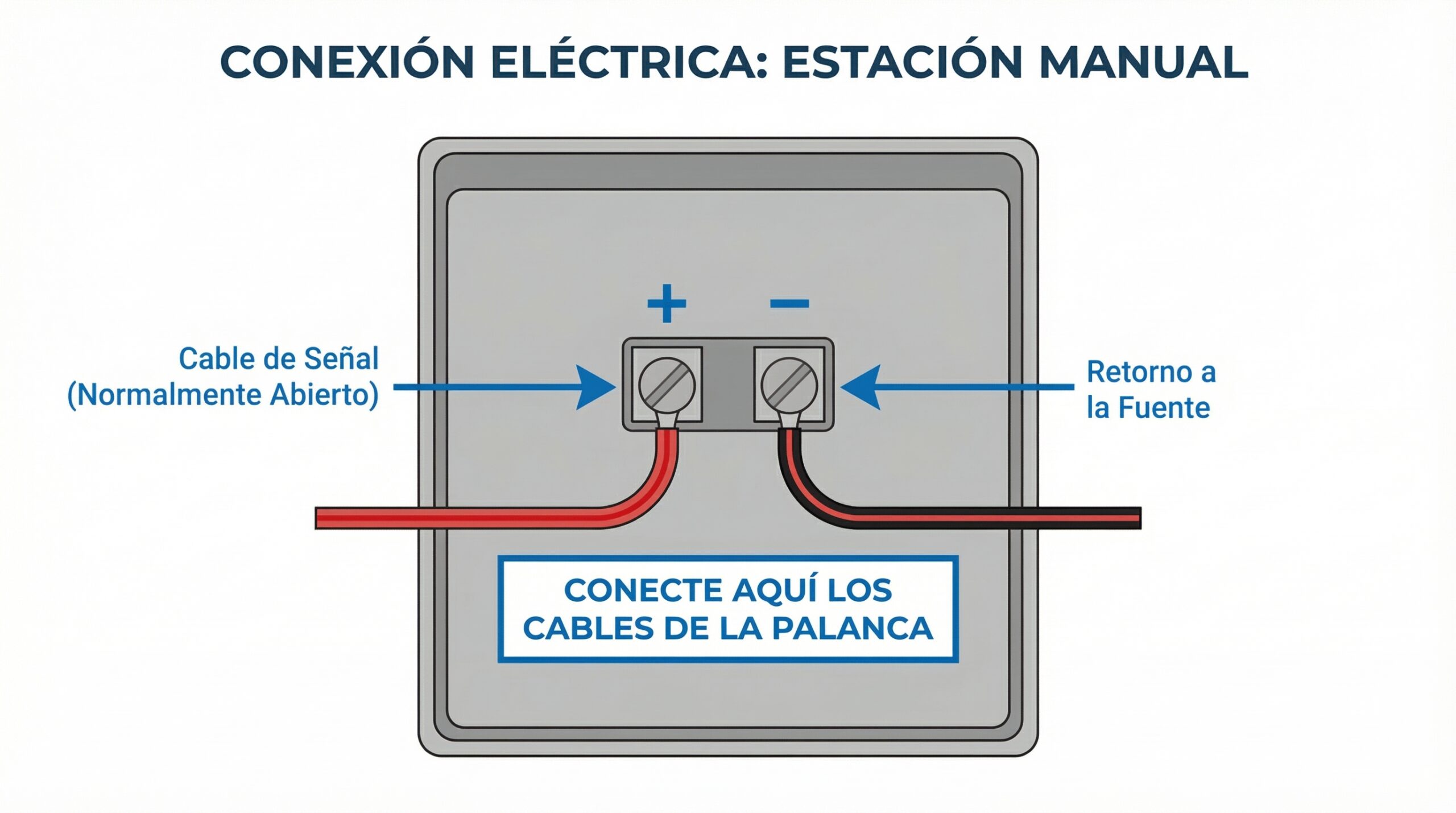 Conexión de terminales