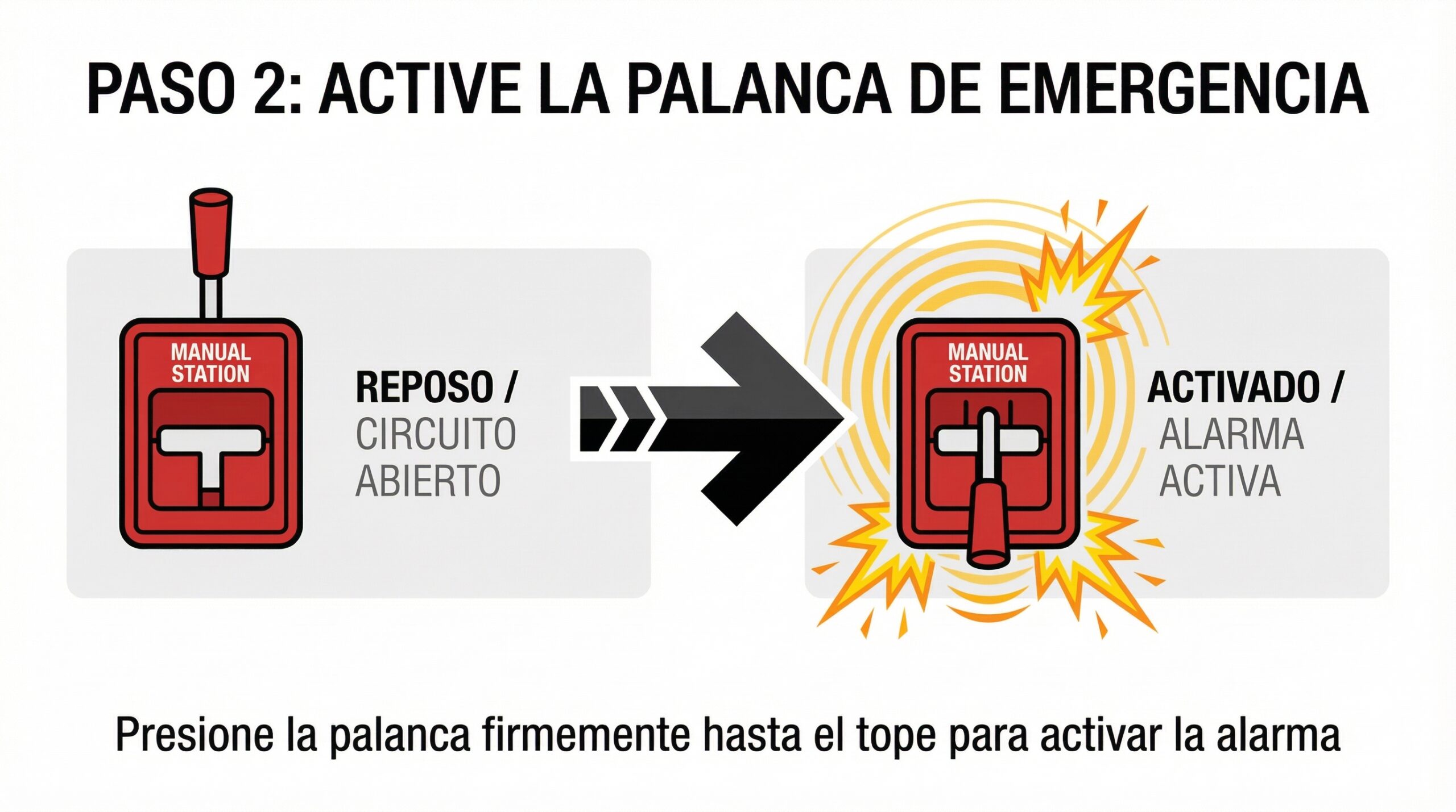 Activación de palanca
